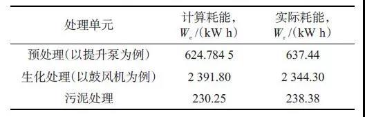 污水厂鼓风机价格_污水处理厂鼓风机_污水风机鼓厂处理工艺流程