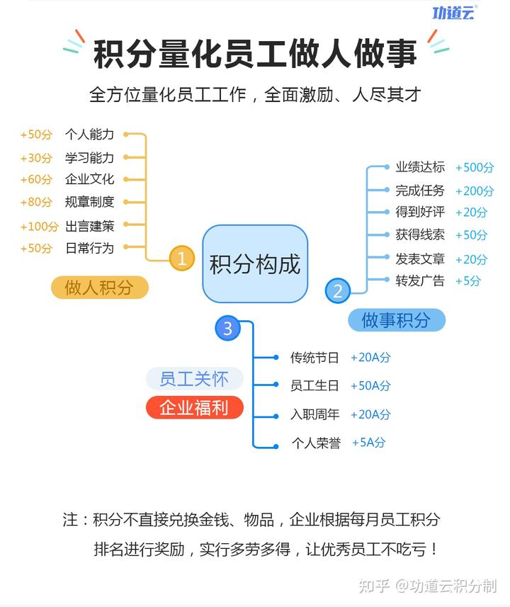 员工工作准则标语_公司宣传部员工行为准则_员工准则标语