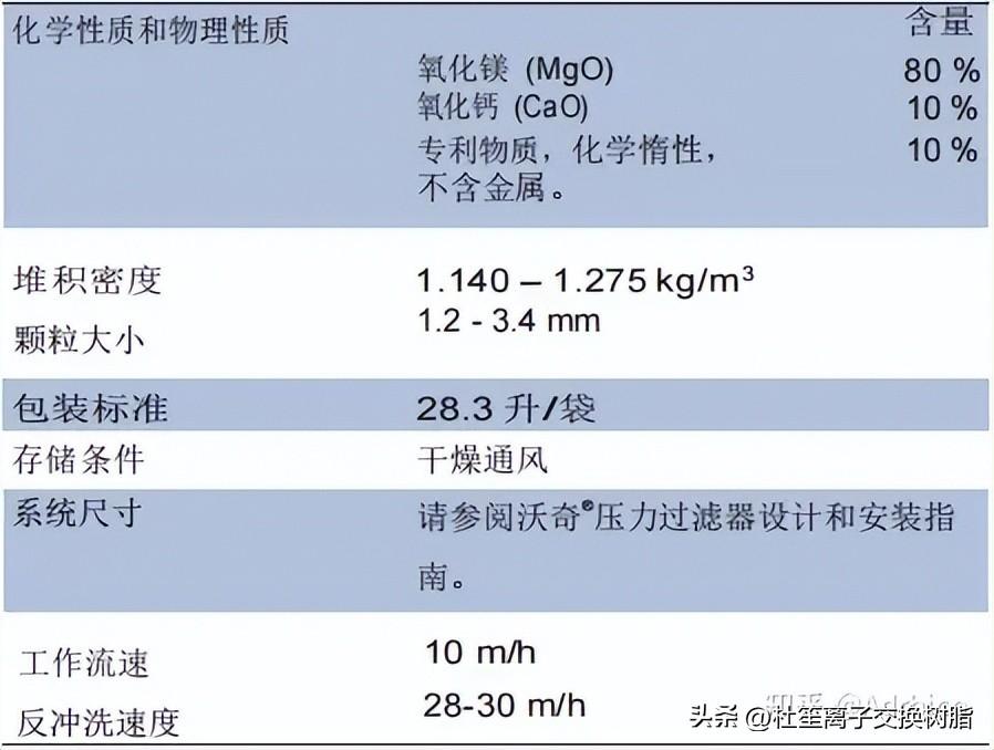 污水处理专用氧化钙_钙污水氧化专用处理剂_氧化钙污水处理中作用