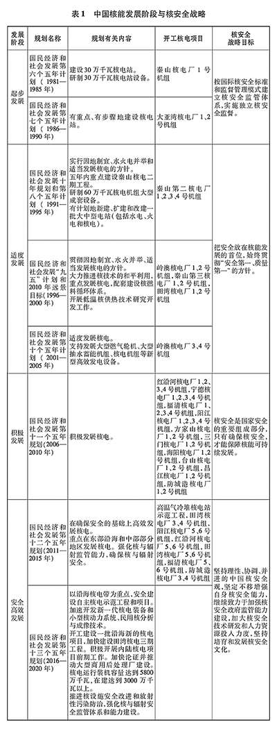 中国怎样处理核污水_核污水国家不制止么_我国核污水如何处理