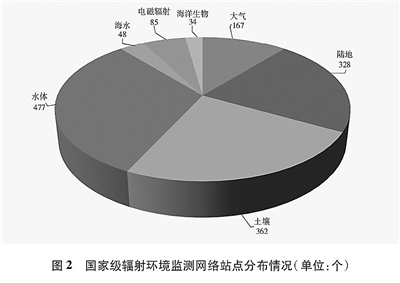 我国核污水如何处理_中国怎样处理核污水_核污水国家不制止么