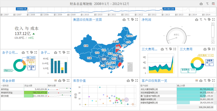 支出的表格_动态公司支出明细表格模板_excel表格制作支出明细表