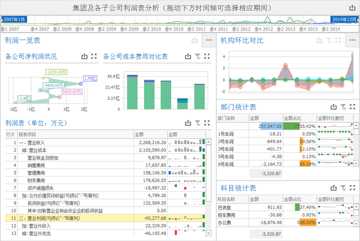 支出的表格_excel表格制作支出明细表_动态公司支出明细表格模板