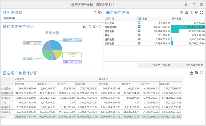 动态公司支出明细表格模板_支出的表格_excel表格制作支出明细表