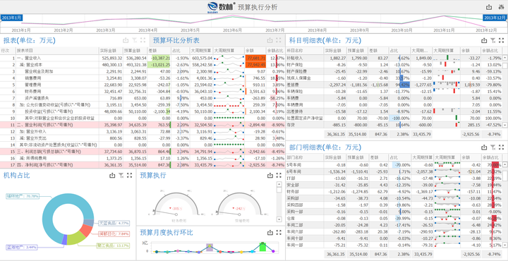 excel表格制作支出明细表_动态公司支出明细表格模板_支出的表格