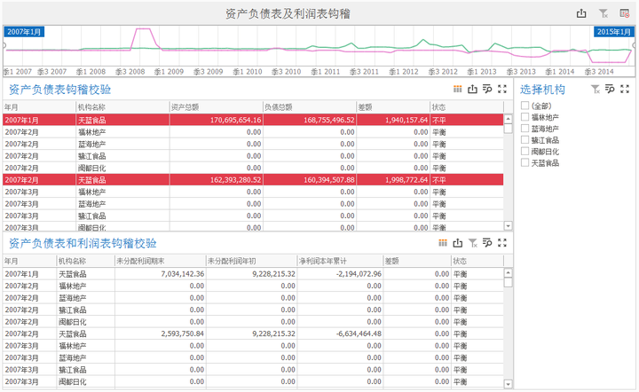 支出的表格_excel表格制作支出明细表_动态公司支出明细表格模板