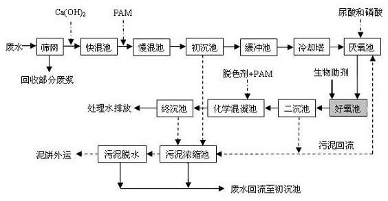 周口厌氧污水处理设备_污水处理厌氧_污水厌氧处理技术