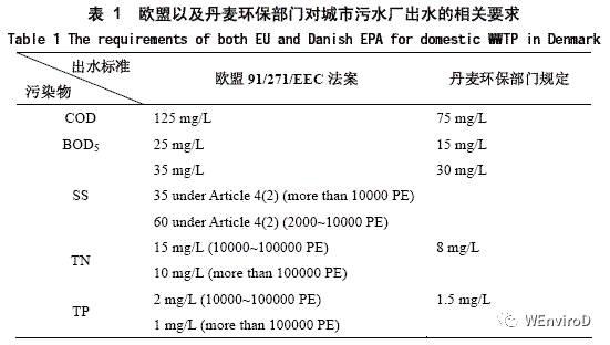 污水养殖大型设备处理方案_污水养殖大型设备处理方法_大型养殖污水处理设备