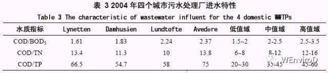 污水养殖大型设备处理方案_大型养殖污水处理设备_污水养殖大型设备处理方法