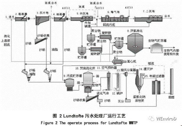 污水养殖大型设备处理方案_污水养殖大型设备处理方法_大型养殖污水处理设备