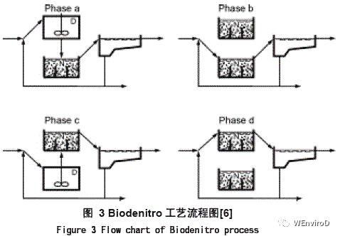 大型养殖污水处理设备_污水养殖大型设备处理方法_污水养殖大型设备处理方案