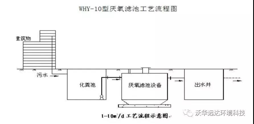 周口厌氧污水处理设备_污水处理中厌氧工艺有哪些_污水处理厌氧