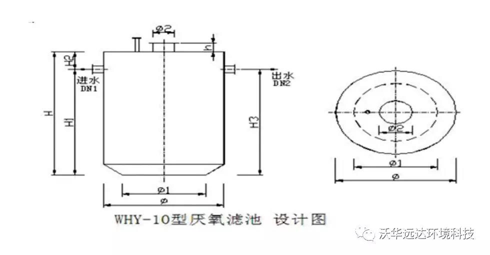 污水处理中厌氧工艺有哪些_周口厌氧污水处理设备_污水处理厌氧