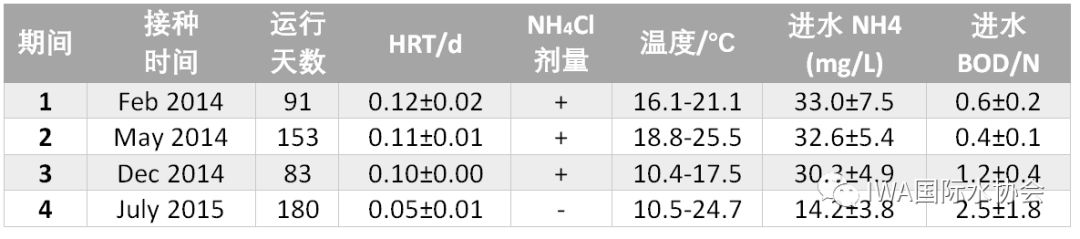 周口厌氧污水处理设备_污水处理厌氧_污水厌氧处理技术