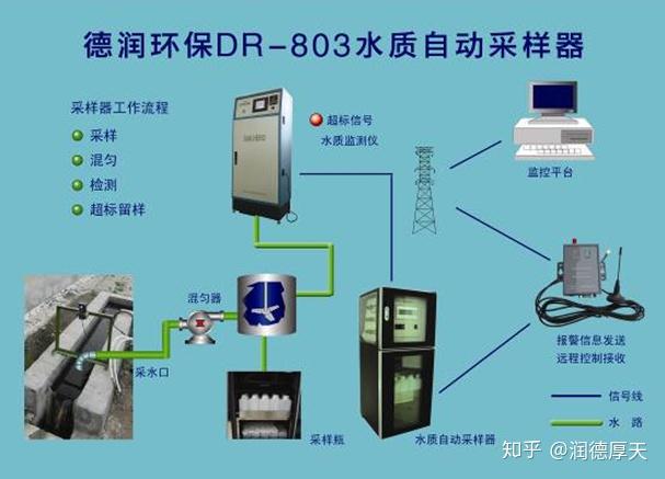 重庆污水处理厂电话_隆昌污水处理厂_荣昌城市污水处理厂