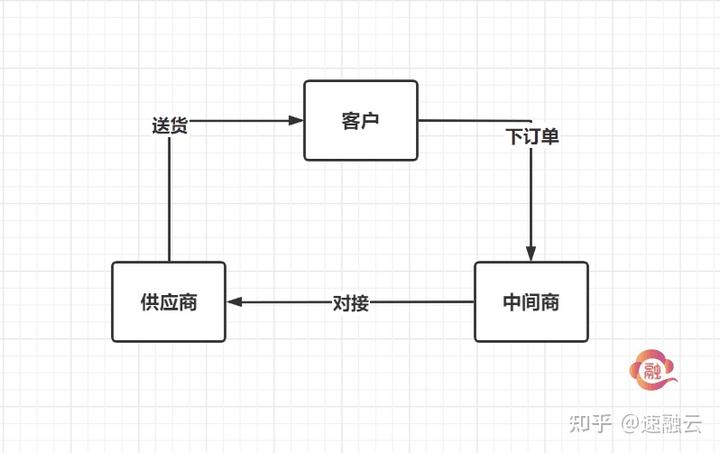 气体动力科技ipo_气体动力科技有限公司_气体公司发货动态