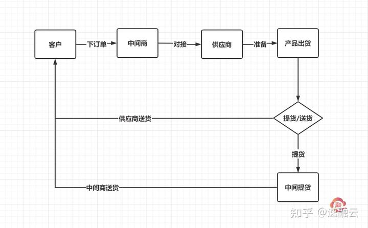 气体公司发货动态_气体动力科技有限公司_气体动力科技ipo