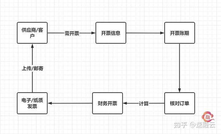 气体公司发货动态_气体动力科技有限公司_气体动力科技ipo