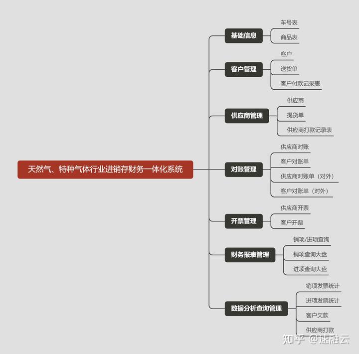 气体动力科技ipo_气体动力科技有限公司_气体公司发货动态