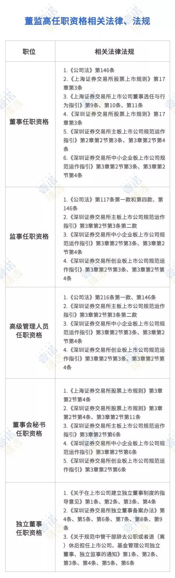 上市公司高管行为准则_高管准则上市行为公司怎么处罚_上市公司高管定义