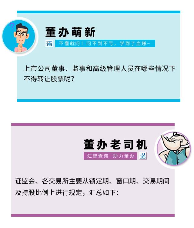 高管准则上市行为公司怎么处罚_上市公司高管行为准则_上市公司高管定义