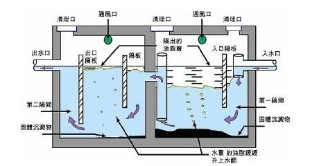 化工厂污水处理工艺_化工厂污水处理技术有哪些_化工园区污水处理厂工艺