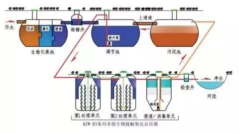 化工厂污水处理技术有哪些_化工园区污水处理厂工艺_化工厂污水处理工艺