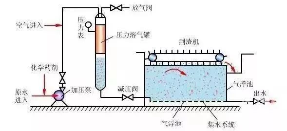 化工园区污水处理厂工艺_化工厂污水处理工艺_化工厂污水处理技术有哪些