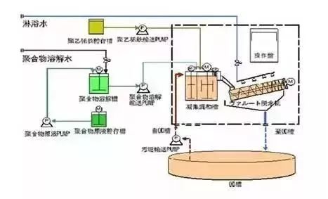 化工园区污水处理厂工艺_化工厂污水处理技术有哪些_化工厂污水处理工艺