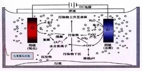 化工厂污水处理工艺_化工厂污水处理技术有哪些_化工园区污水处理厂工艺