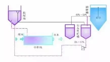 化工厂污水处理工艺_化工园区污水处理厂工艺_化工厂污水处理技术有哪些