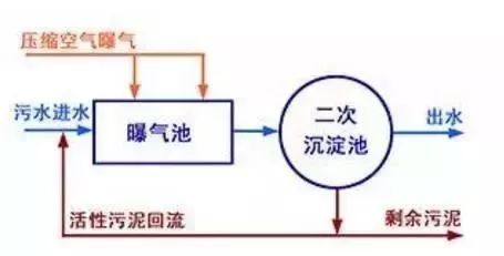 化工厂污水处理技术有哪些_化工园区污水处理厂工艺_化工厂污水处理工艺