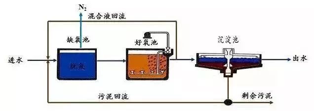 化工园区污水处理厂工艺_化工厂污水处理工艺_化工厂污水处理技术有哪些