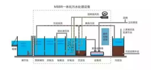 化工厂污水处理技术有哪些_化工园区污水处理厂工艺_化工厂污水处理工艺