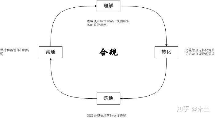 经营成果动态要素_公司合规经营动态分析报告_动态经营成果