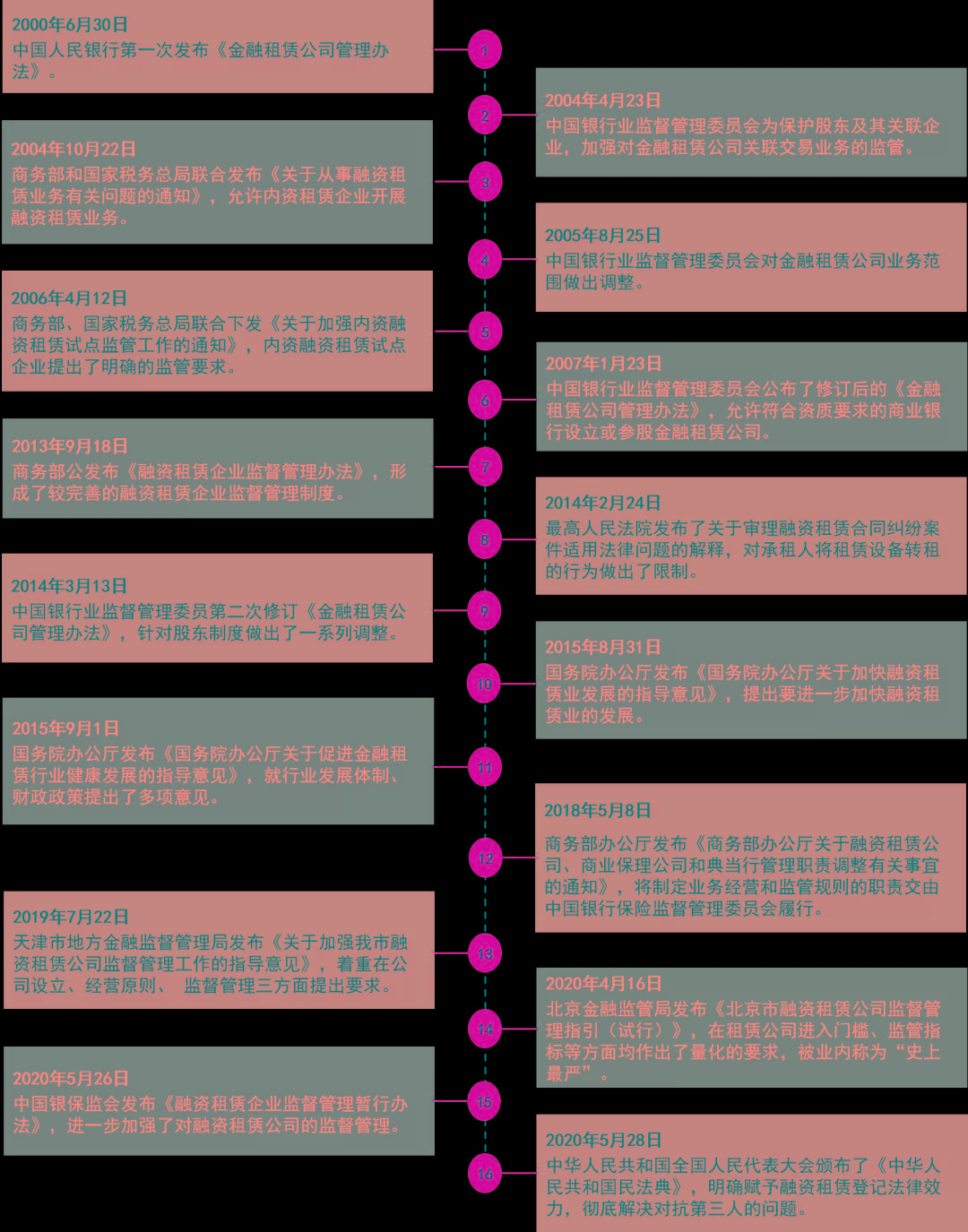 动态经营成果的财务报表_公司合规经营动态分析报告_动态经营成果