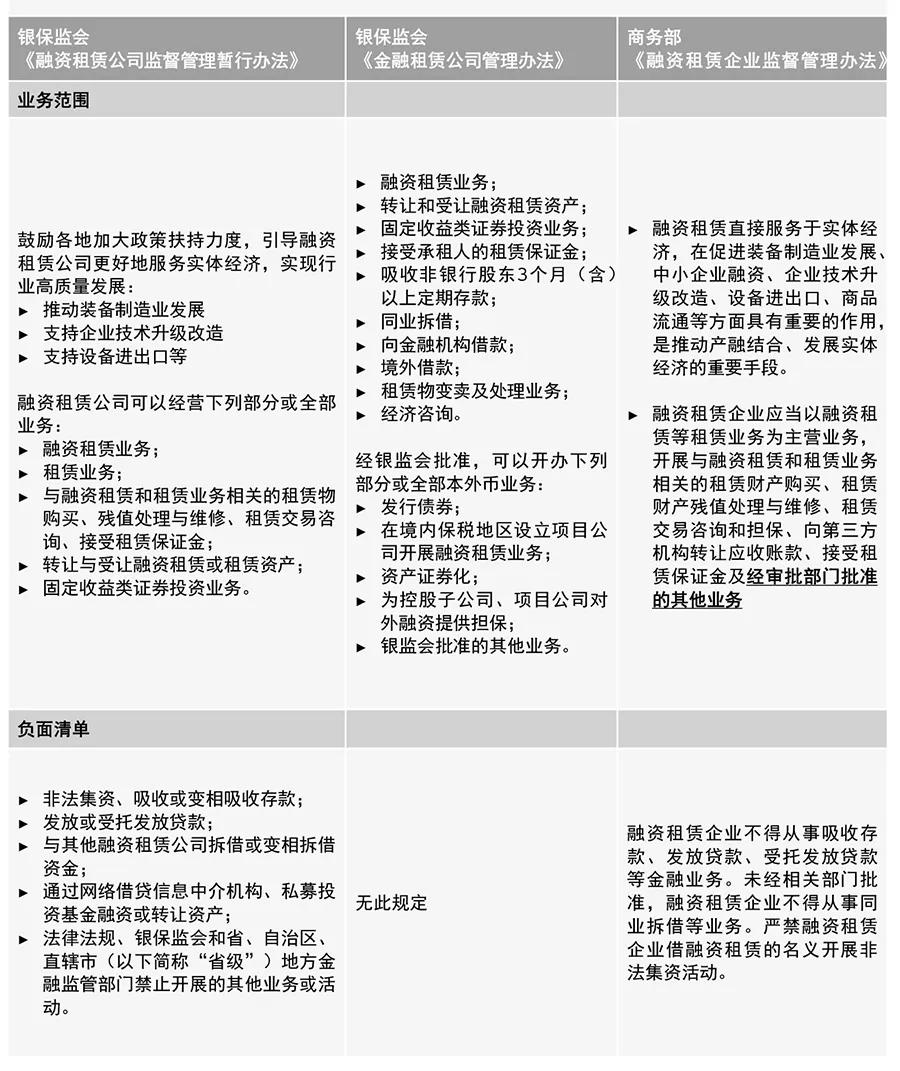 公司合规经营动态分析报告_动态经营成果_动态经营成果的财务报表