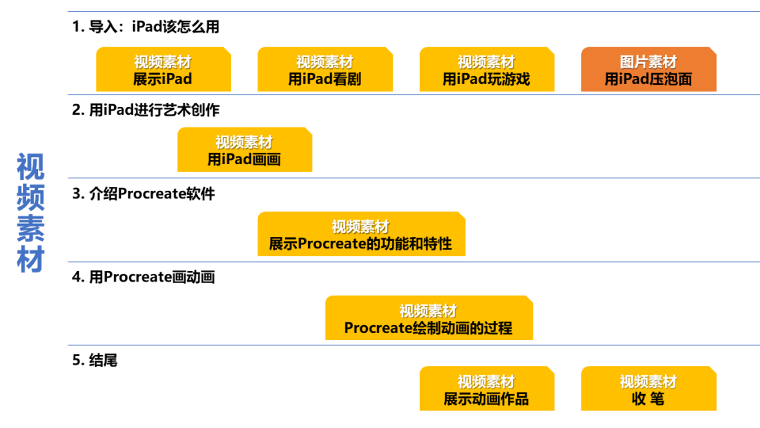 剪映电脑版制作片头_电脑版剪映视频片头片尾素材_剪映电脑版公司动态片头