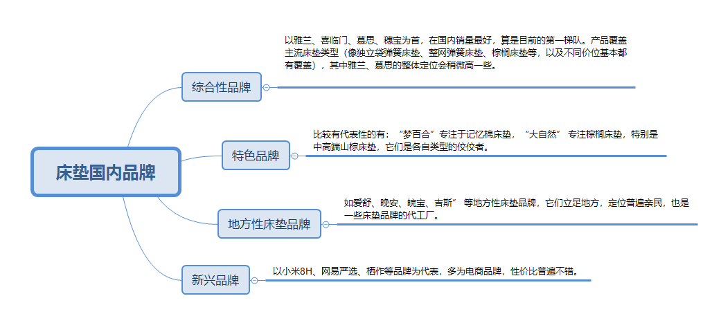 床垫环保等级_床垫等级环保标准_床垫等级环保等级区别