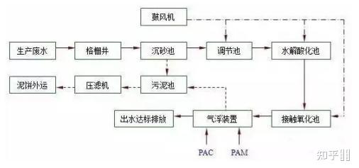 珠海污水养猪设备处理厂家_珠海养猪污水处理设备_珠海污水养猪设备处理公司