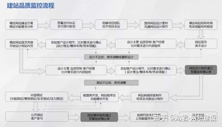 动态网页设计公司有哪些_动态网页设计师_动态网页设计软件