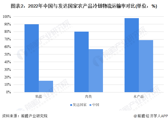 冷链物流公司最新动态分析报告_冷链物流公司最新动态分析报告_动态物流信息