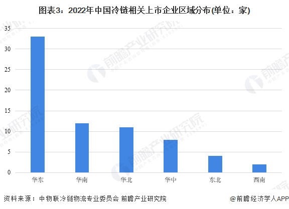 冷链物流公司最新动态分析报告_动态物流信息_冷链物流公司最新动态分析报告