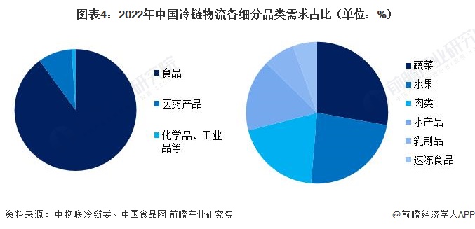 冷链物流公司最新动态分析报告_动态物流信息_冷链物流公司最新动态分析报告