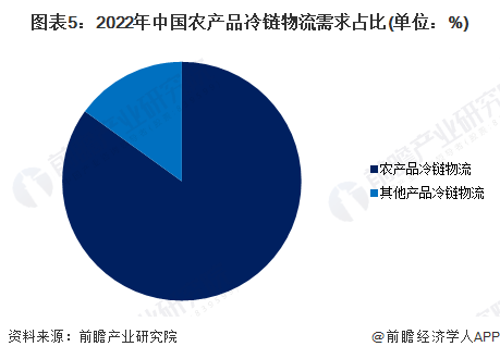 冷链物流公司最新动态分析报告_动态物流信息_冷链物流公司最新动态分析报告