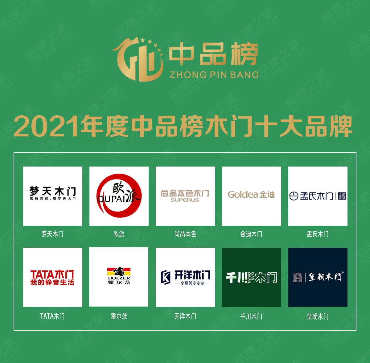 中国木门十大环保_环保木门排行_2019木门10大环保品牌