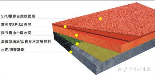 环保型塑胶跑道有哪几种标准_环保塑胶跑道_跑道塑胶环保要求