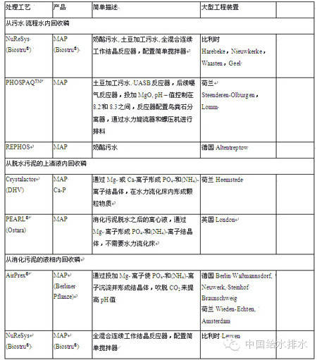 先进污水处理设备_污水先进厂处理采用技术有哪些_污水处理厂采用的先进技术