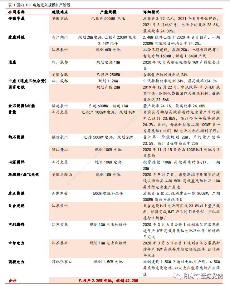 电池企业上市名单_电池上市企业排名_动态电池上市公司排名