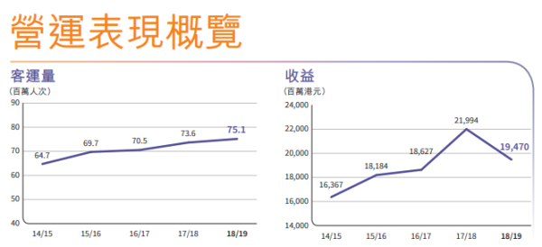 香港地区航空公司_航空公司香港_香港航空公司动态